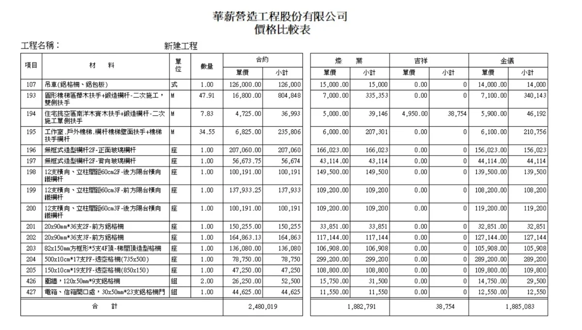 水電、機電、消防工程管理系統 方案圖片