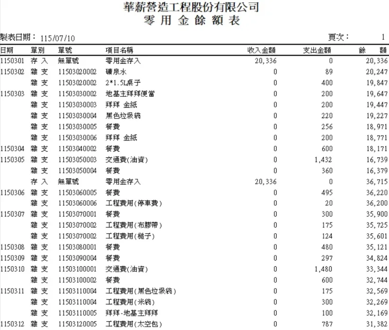 水電、機電、消防工程管理系統 方案圖片