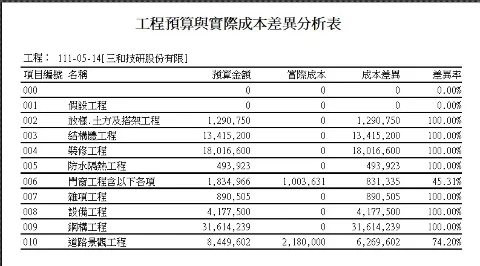 水電、機電、消防工程管理系統 方案圖片
