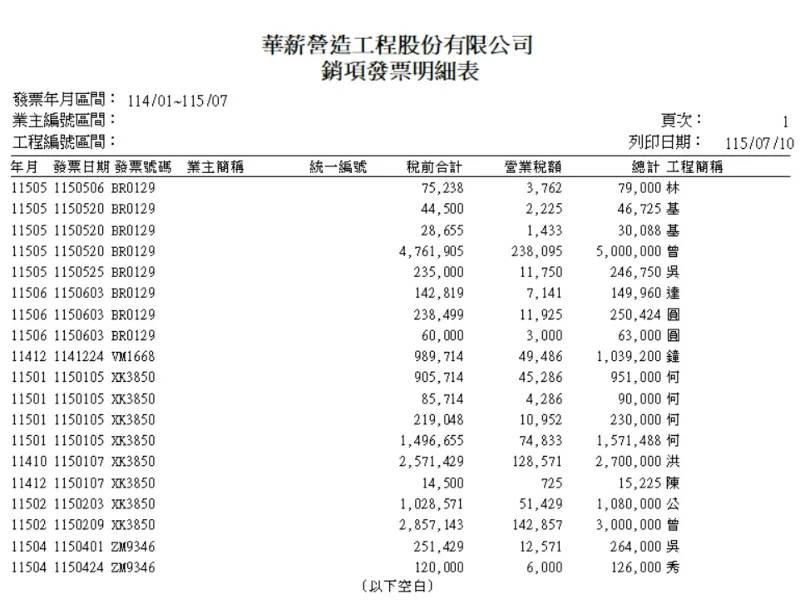 水電、機電、消防工程管理系統 方案圖片