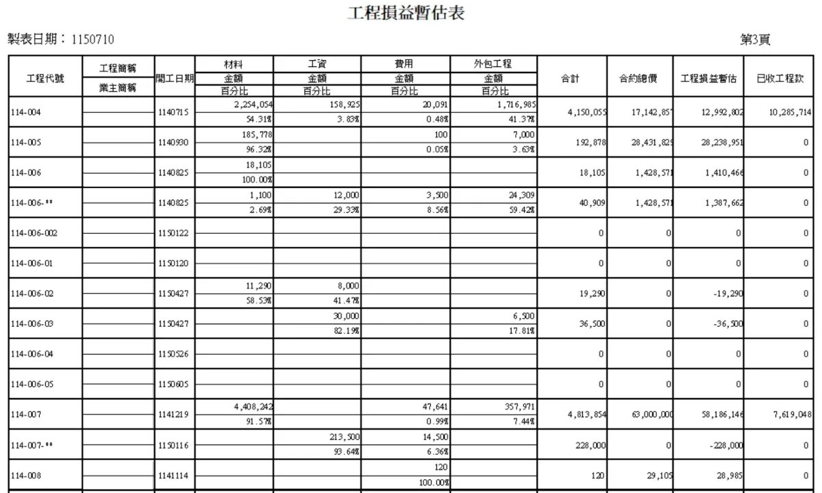 營造、營建業、室內裝修工程管理系統 方案圖片