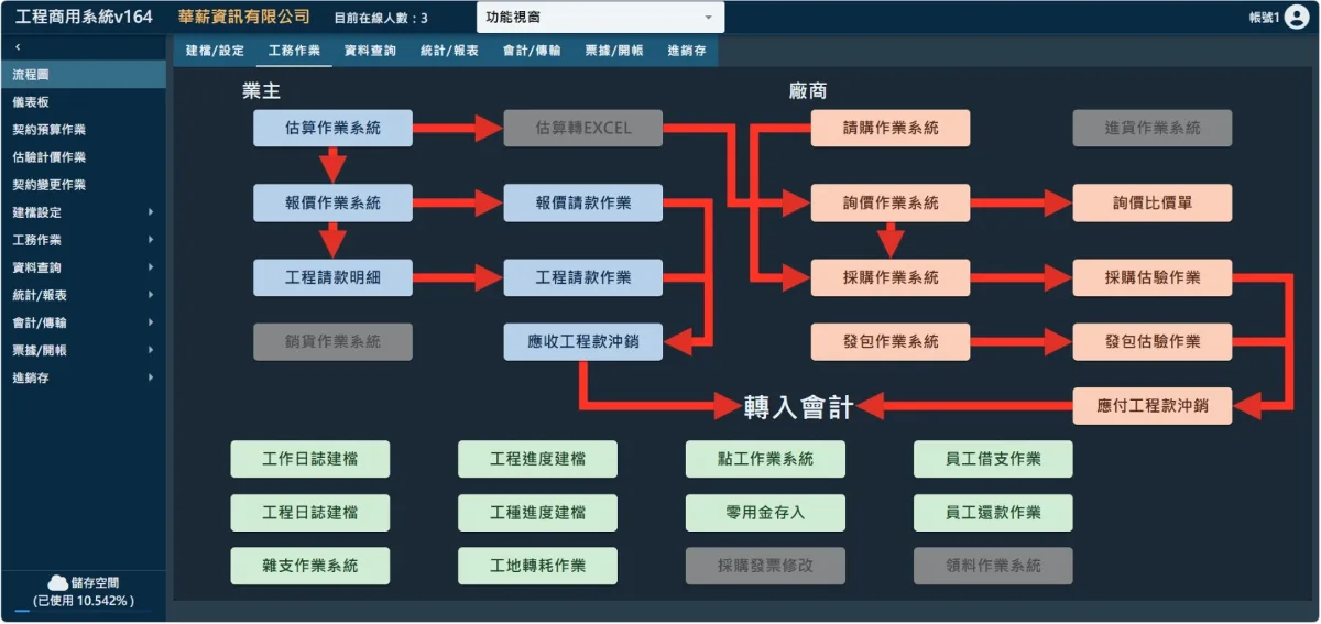 工程業雲端 ERP 管理系統 方案圖片